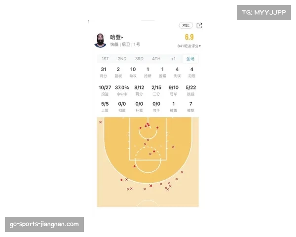 哈登关键时刻得分表现 骑士决胜阶段阵容选择考量
